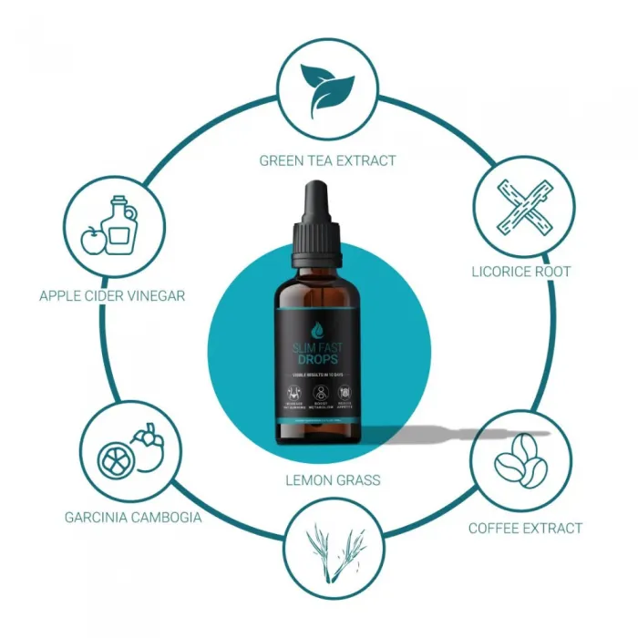 Slim Fast Drops In Pakistan